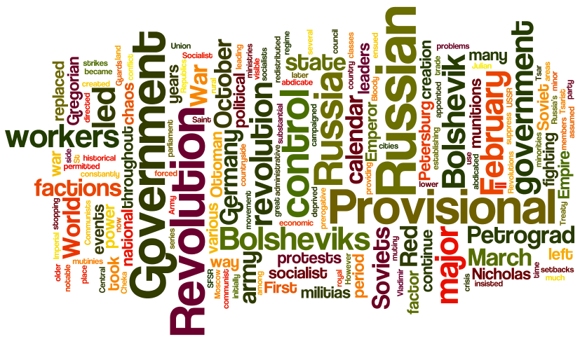 Word cloud for the term Russian Revolution.